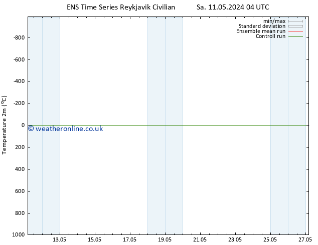 Temperature (2m) GEFS TS Sa 11.05.2024 10 UTC