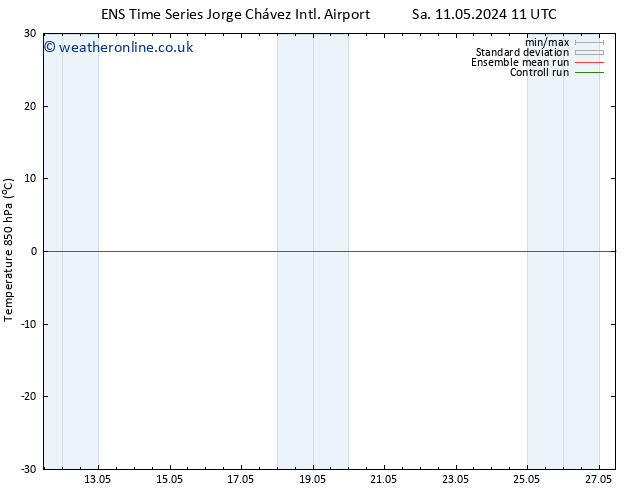 Temp. 850 hPa GEFS TS Tu 14.05.2024 23 UTC