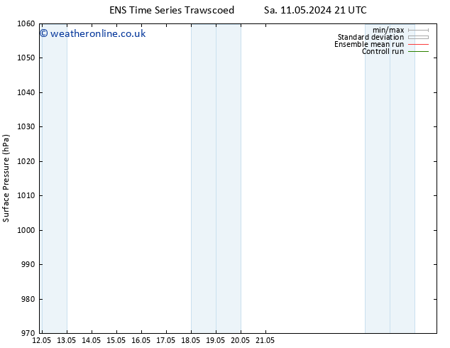 Surface pressure GEFS TS Th 16.05.2024 15 UTC