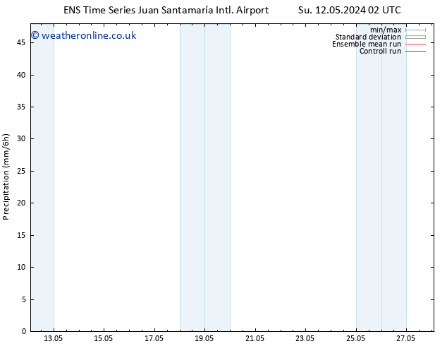 Precipitation GEFS TS Su 12.05.2024 08 UTC