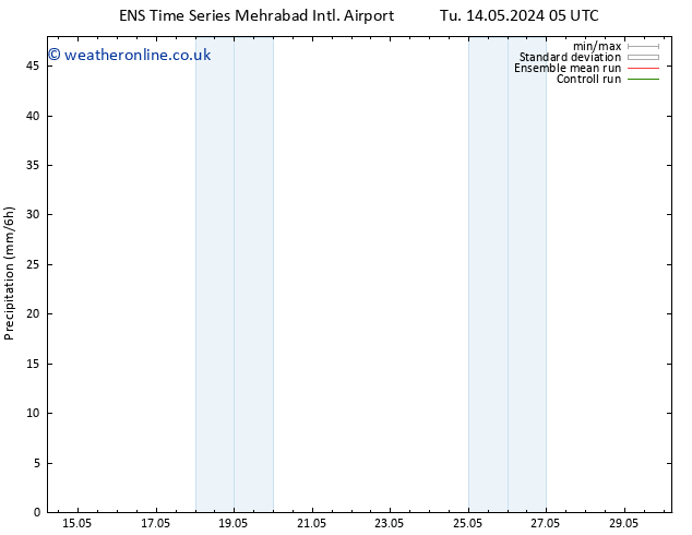 Precipitation GEFS TS Tu 14.05.2024 11 UTC