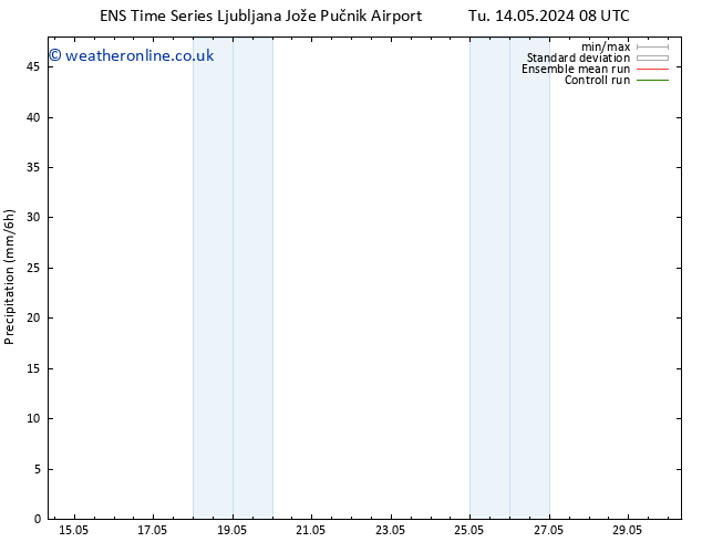Precipitation GEFS TS Su 19.05.2024 14 UTC