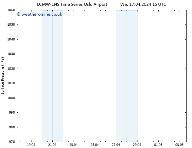 Surface pressure ALL TS We 17.04.2024 21 UTC