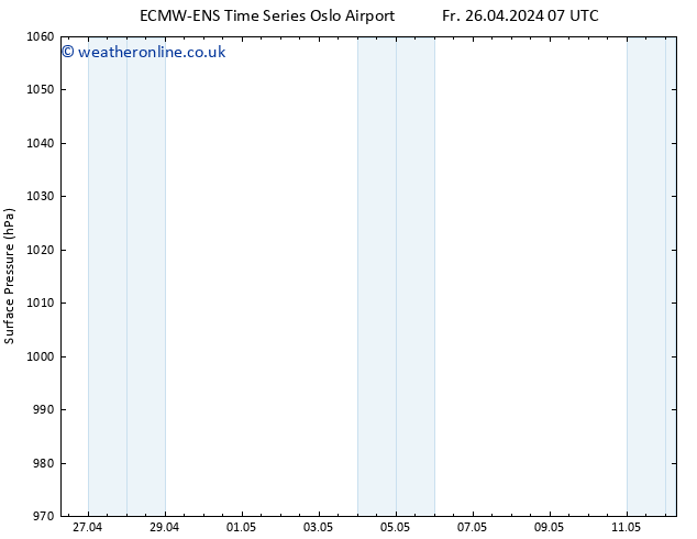 Surface pressure ALL TS Fr 26.04.2024 13 UTC