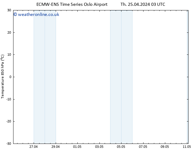 Temp. 850 hPa ALL TS Th 02.05.2024 03 UTC