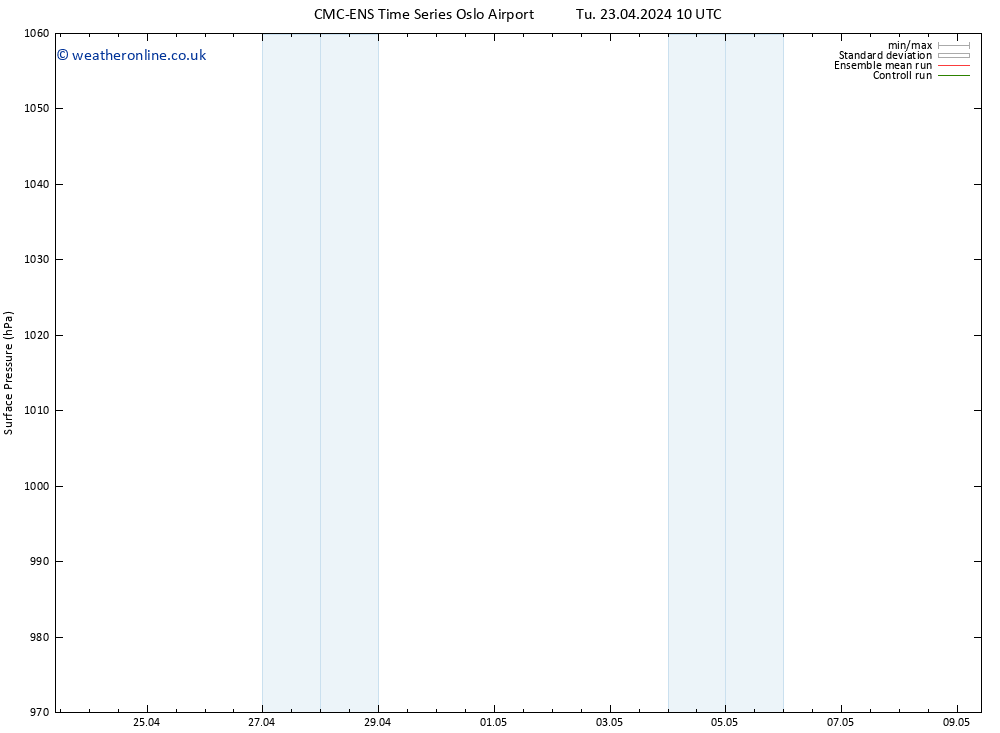 Surface pressure CMC TS We 24.04.2024 22 UTC