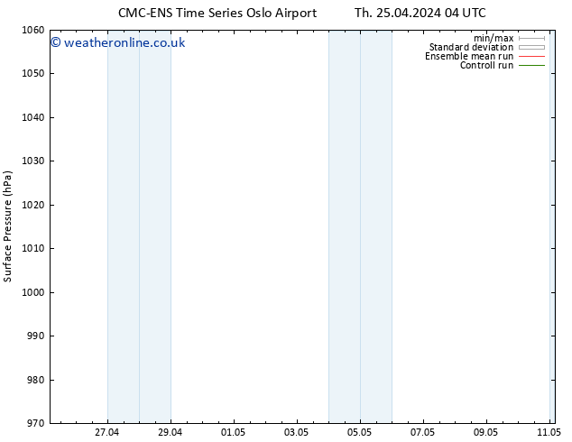 Surface pressure CMC TS Sa 27.04.2024 22 UTC