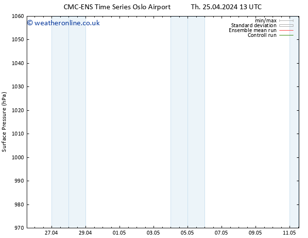 Surface pressure CMC TS Su 28.04.2024 13 UTC