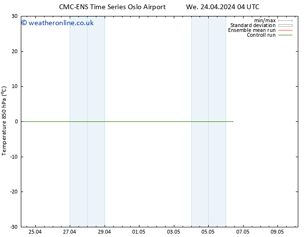 Temp. 850 hPa CMC TS Th 25.04.2024 16 UTC