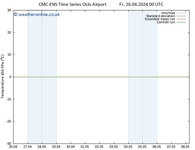 Temp. 850 hPa CMC TS Su 28.04.2024 12 UTC