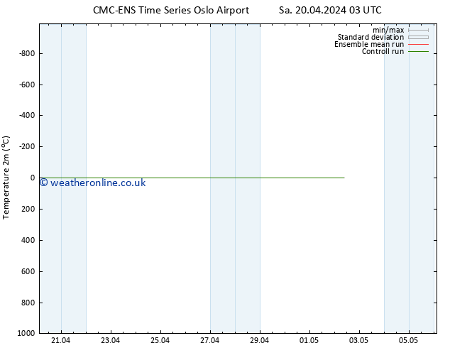 Temperature (2m) CMC TS Su 28.04.2024 15 UTC