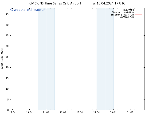 Surface wind CMC TS Mo 22.04.2024 11 UTC