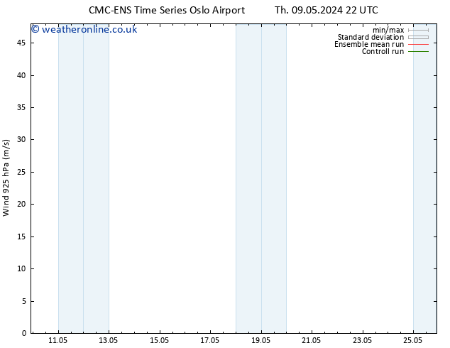 Wind 925 hPa CMC TS Th 09.05.2024 22 UTC