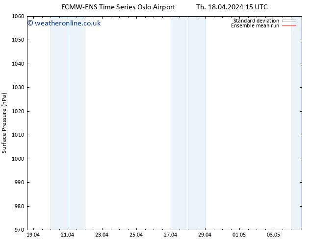 Surface pressure ECMWFTS Mo 22.04.2024 15 UTC