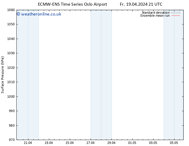 Surface pressure ECMWFTS Sa 20.04.2024 21 UTC