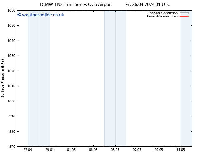 Surface pressure ECMWFTS Mo 06.05.2024 01 UTC