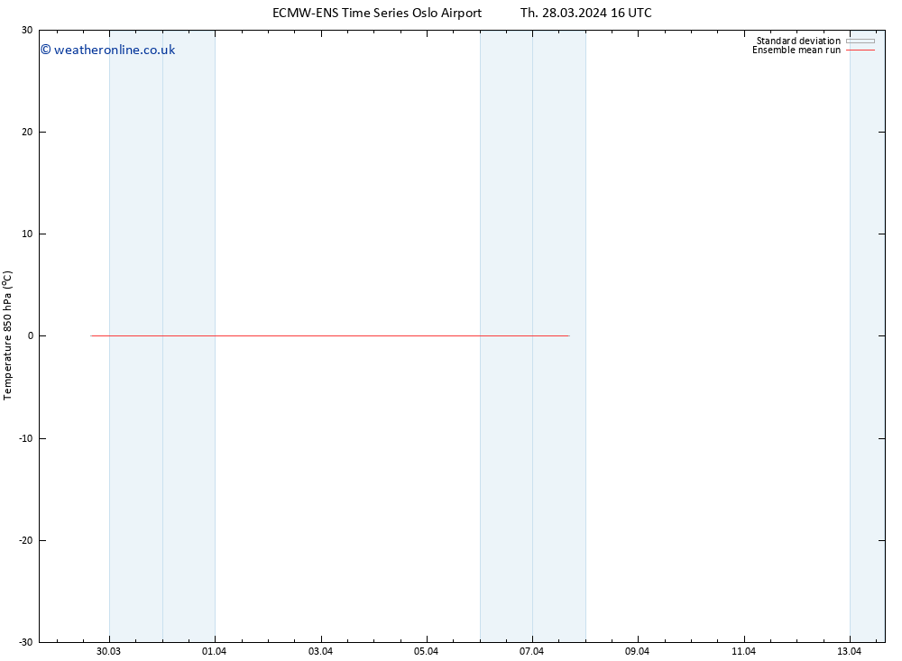 Temp. 850 hPa ECMWFTS Su 07.04.2024 16 UTC