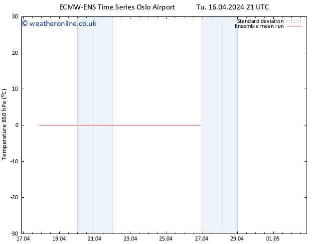 Temp. 850 hPa ECMWFTS We 17.04.2024 21 UTC