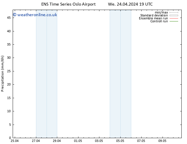 Precipitation GEFS TS Tu 30.04.2024 13 UTC