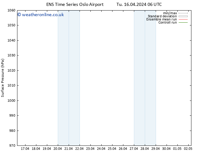 Surface pressure GEFS TS We 01.05.2024 06 UTC