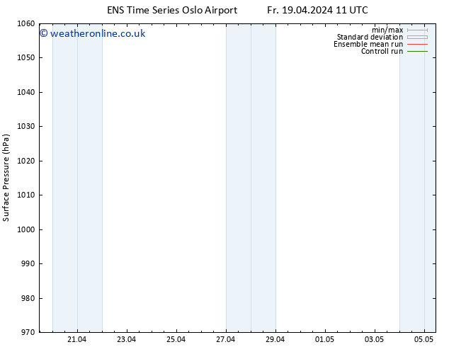 Surface pressure GEFS TS Sa 20.04.2024 11 UTC