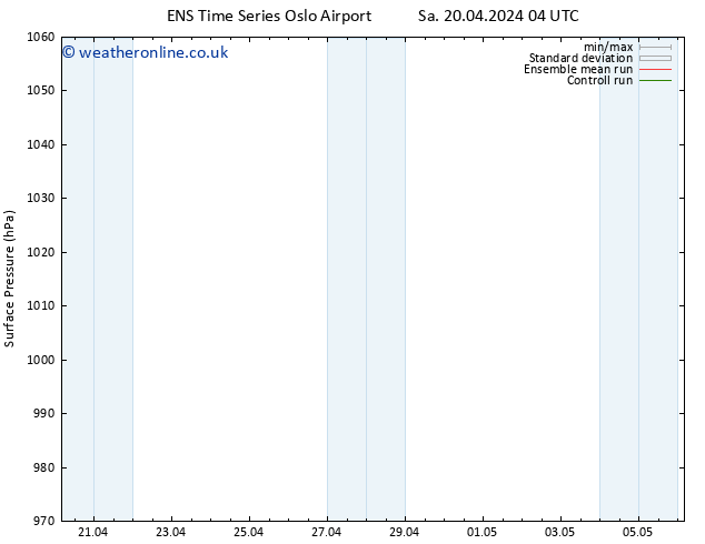 Surface pressure GEFS TS Su 21.04.2024 16 UTC