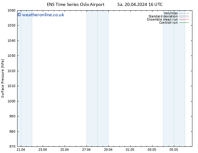 Surface pressure GEFS TS Mo 22.04.2024 16 UTC