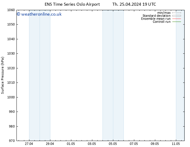 Surface pressure GEFS TS Tu 30.04.2024 01 UTC