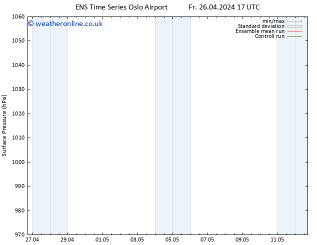 Surface pressure GEFS TS Sa 04.05.2024 17 UTC