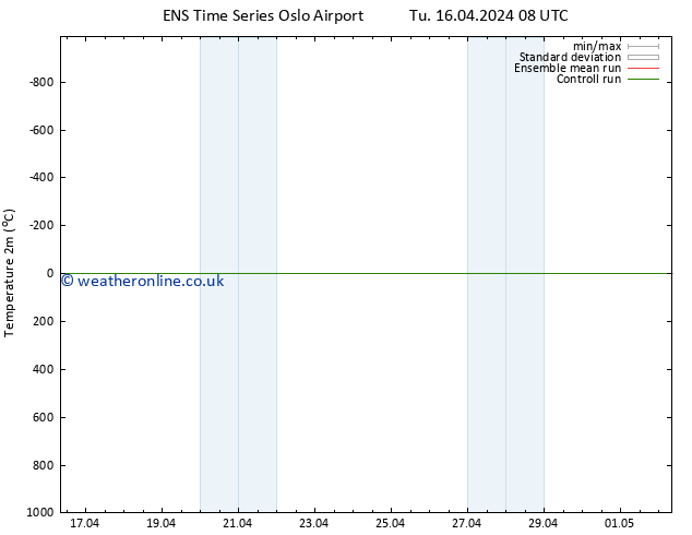 Temperature (2m) GEFS TS Tu 16.04.2024 14 UTC