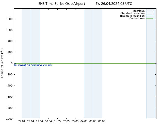 Temperature (2m) GEFS TS Fr 26.04.2024 21 UTC