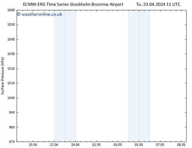 Surface pressure ALL TS Sa 04.05.2024 23 UTC