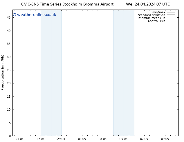 Precipitation CMC TS Su 05.05.2024 19 UTC