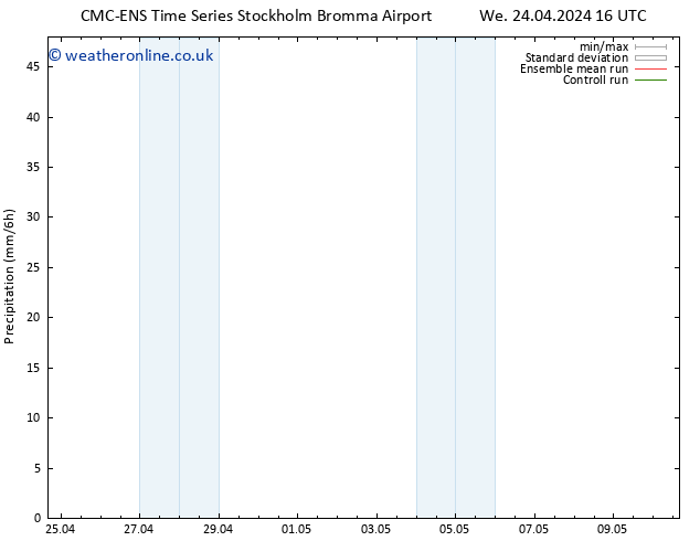 Precipitation CMC TS We 01.05.2024 10 UTC