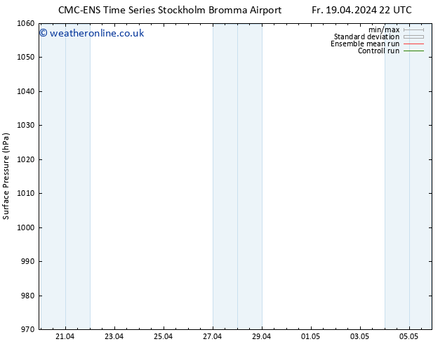 Surface pressure CMC TS We 01.05.2024 10 UTC