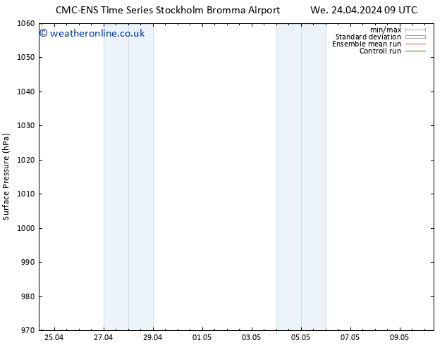 Surface pressure CMC TS Mo 29.04.2024 21 UTC