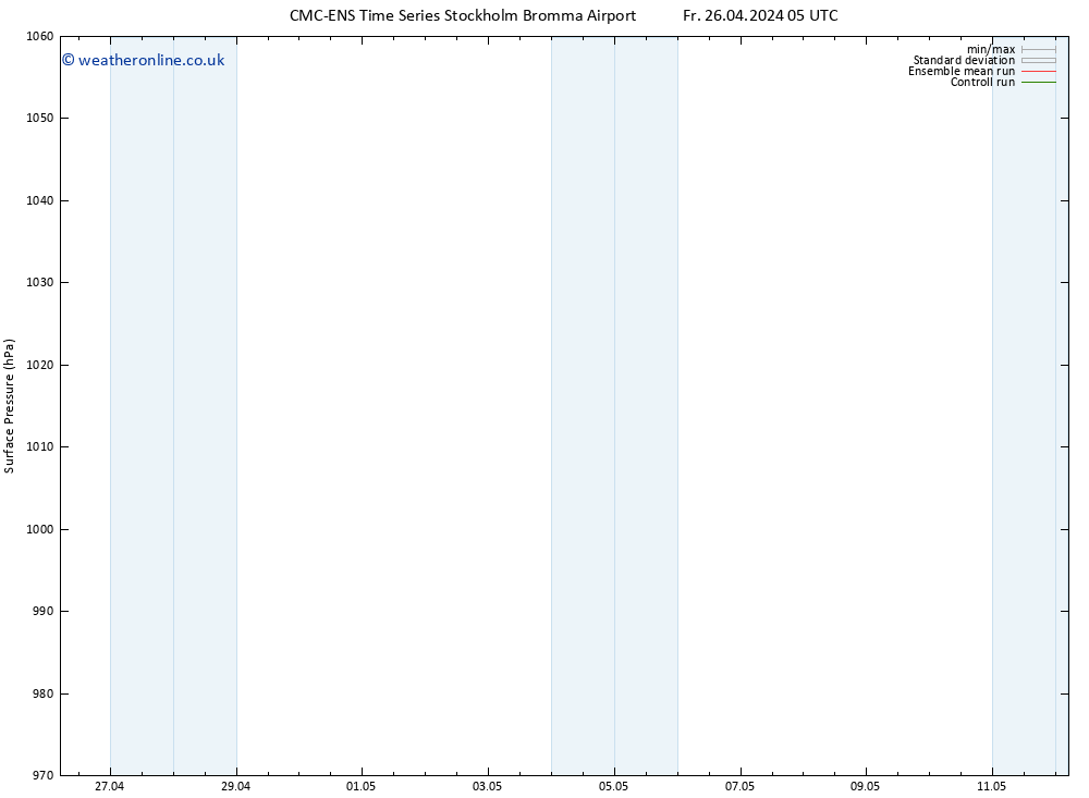 Surface pressure CMC TS Fr 26.04.2024 23 UTC