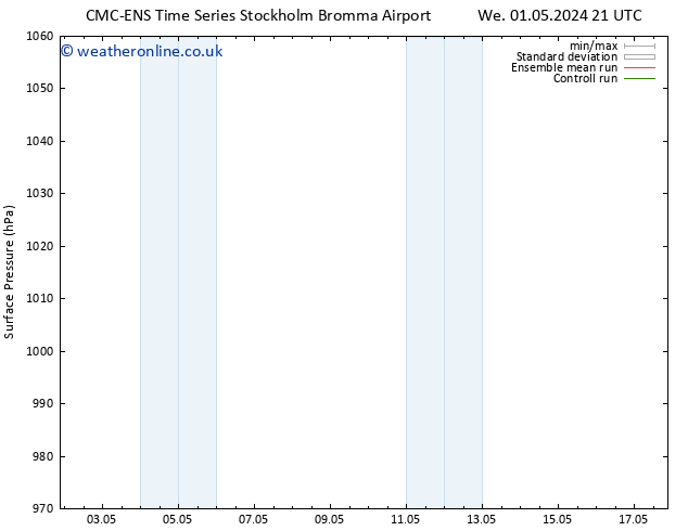 Surface pressure CMC TS Mo 06.05.2024 03 UTC