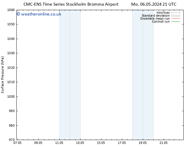 Surface pressure CMC TS Tu 07.05.2024 21 UTC