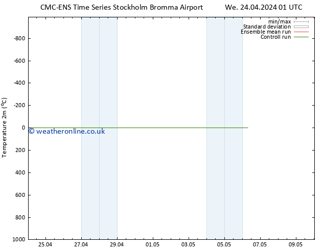 Temperature (2m) CMC TS Tu 30.04.2024 07 UTC