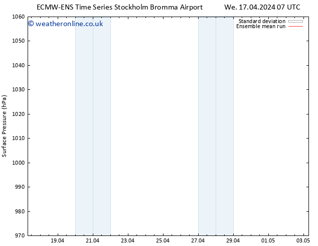 Surface pressure ECMWFTS Th 18.04.2024 07 UTC