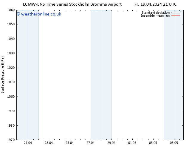 Surface pressure ECMWFTS Tu 23.04.2024 21 UTC