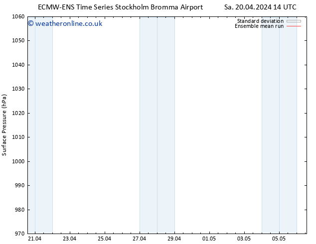 Surface pressure ECMWFTS We 24.04.2024 14 UTC