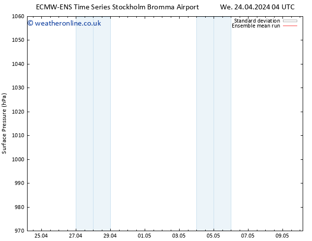 Surface pressure ECMWFTS Sa 27.04.2024 04 UTC