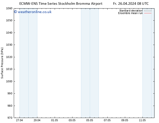 Surface pressure ECMWFTS Su 28.04.2024 08 UTC