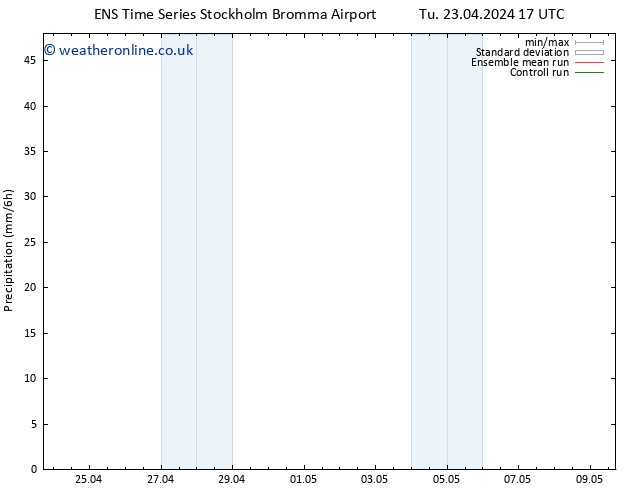 Precipitation GEFS TS Fr 26.04.2024 17 UTC