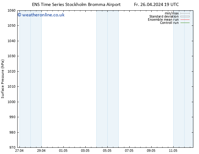 Surface pressure GEFS TS Fr 03.05.2024 19 UTC