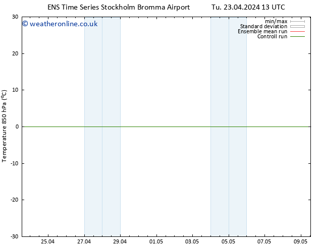 Temp. 850 hPa GEFS TS Tu 23.04.2024 19 UTC