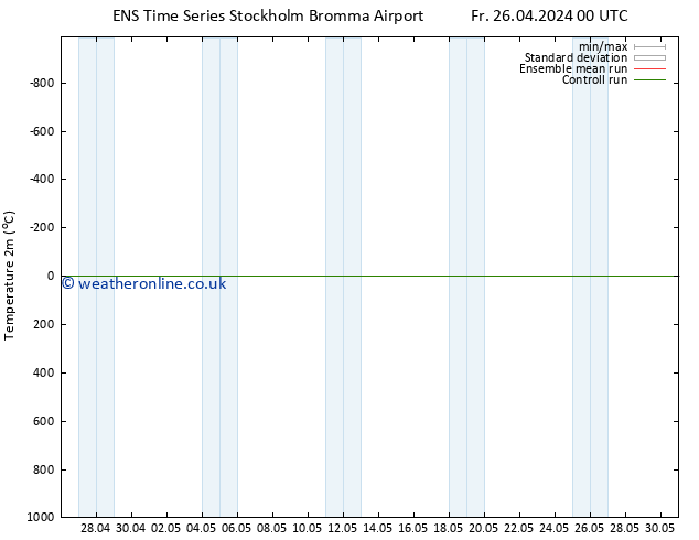 Temperature (2m) GEFS TS Fr 26.04.2024 06 UTC