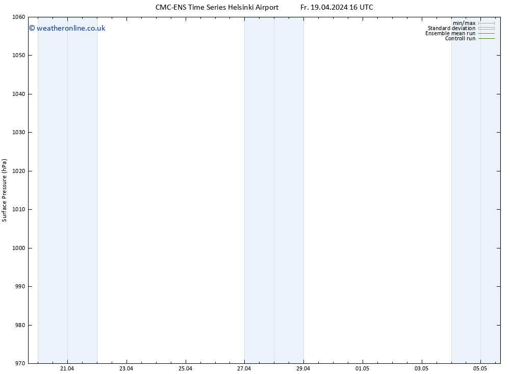 Surface pressure CMC TS Fr 19.04.2024 22 UTC